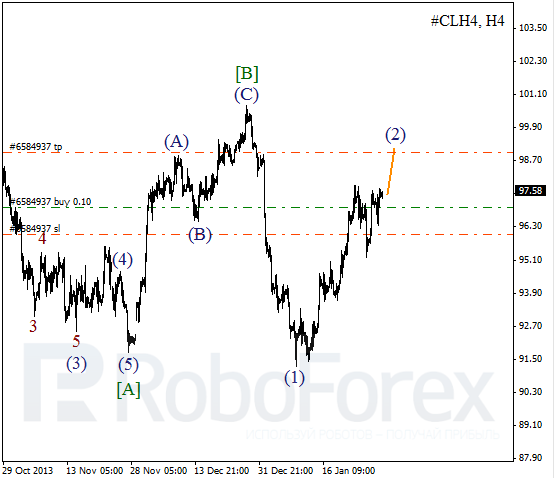 Волновой анализ фьючерса Crude Oil Нефть на 30 января 2014