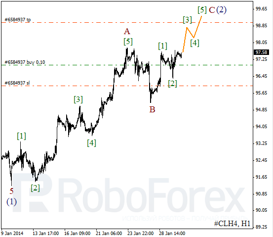 Волновой анализ фьючерса Crude Oil Нефть на 30 января 2014