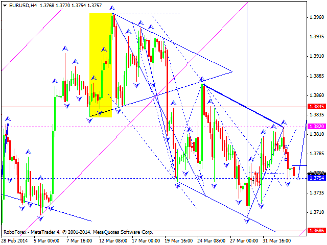 EURUSD