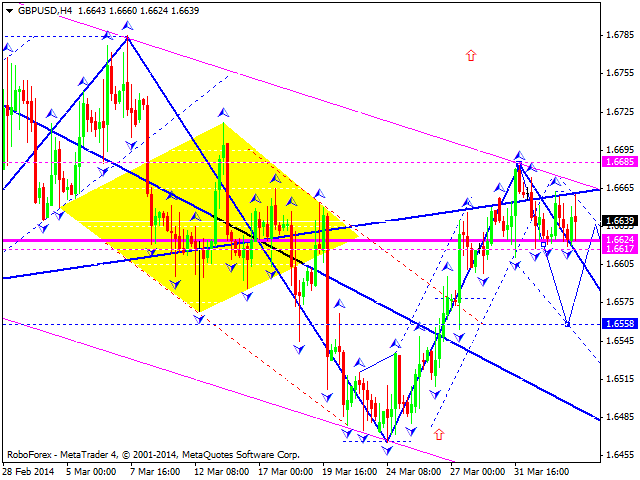 GBPUSD