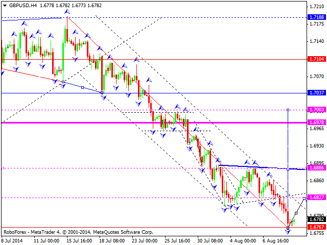 GBPUSD