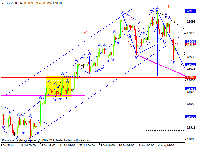 USDCHF