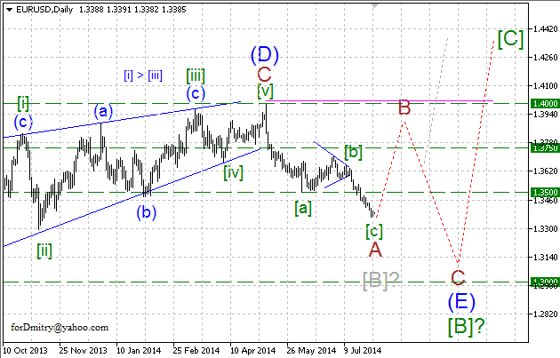 Волновой анализ EUR/USD, GBP/USD, USD/CHF и USD/JPY на август 2014 года