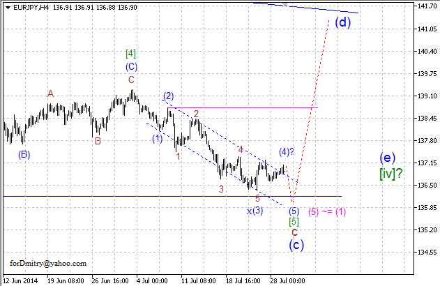 Всё ещё вниз. Волновой анализ EUR/JPY на 29.07.2014