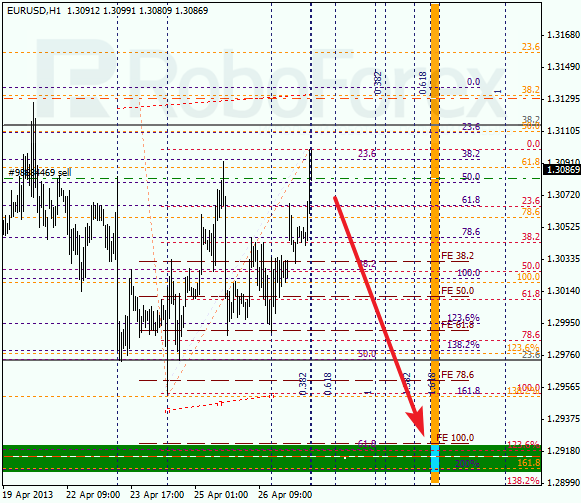 Анализ по Фибоначчи на 29 апреля 2013 EUR USD Евро доллар