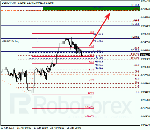 Анализ по Фибоначчи для USD/CHF на 29.04.2013