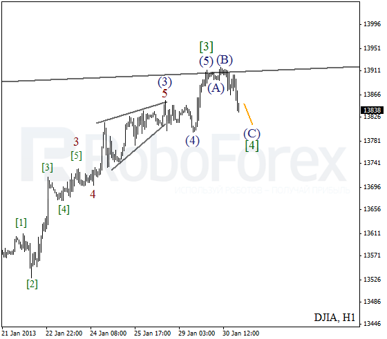 Волновой анализ индекса DJIA Доу-Джонса на 31 января 2013