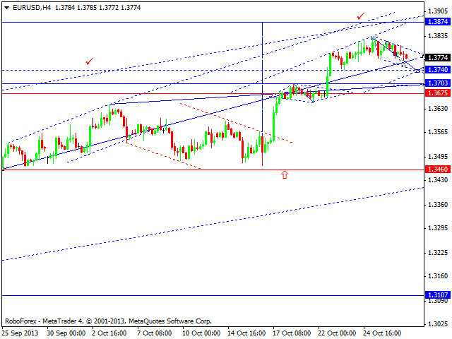 EURUSD