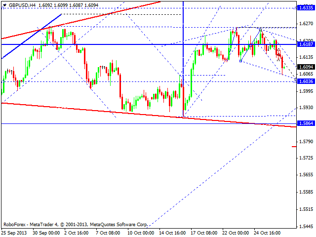 GBPUSD