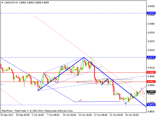 USDCHF