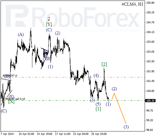 Волновой анализ фьючерса Crude Oil Нефть на 30 апреля 2014