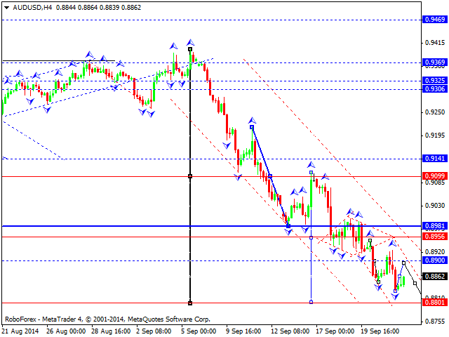 AUDUSD