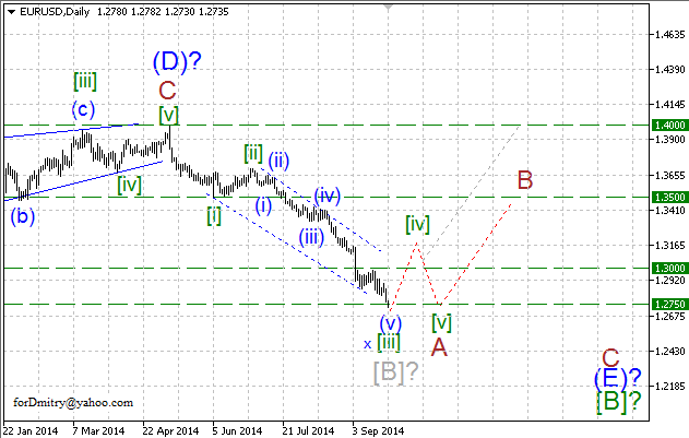 Волновой анализ EUR/USD, GBP/USD, USD/CHF и USD/JPY на 25.09.2014