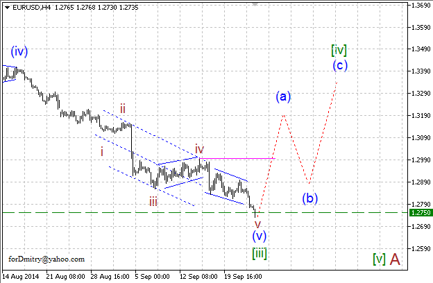 Волновой анализ EUR/USD, GBP/USD, USD/CHF и USD/JPY на 25.09.2014