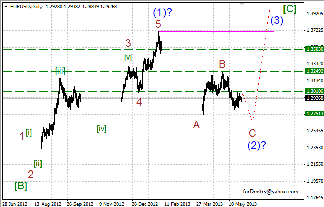 Волновой анализ пары EUR/USD на 28.05.2013