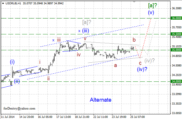Нисходящая коррекция. Волновой анализ USD/RUB на 30.07.2014