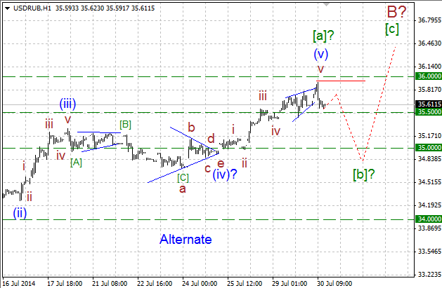 Нисходящая коррекция. Волновой анализ USD/RUB на 30.07.2014