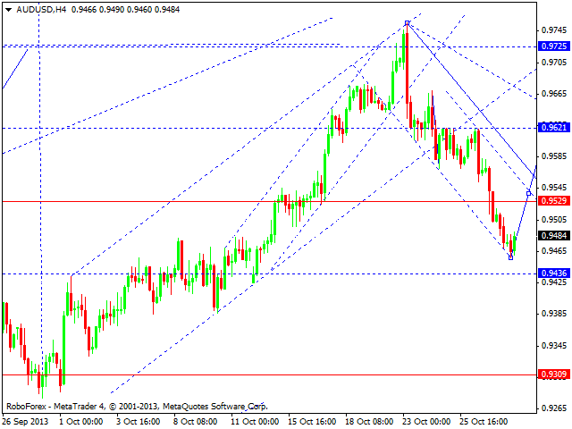 AUDUSD