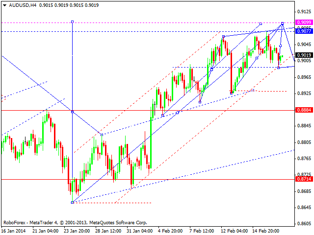 AUDUSD