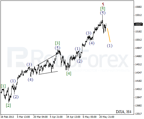 Волновой анализ индекса DJIA Доу-Джонса на 27 мая 2013