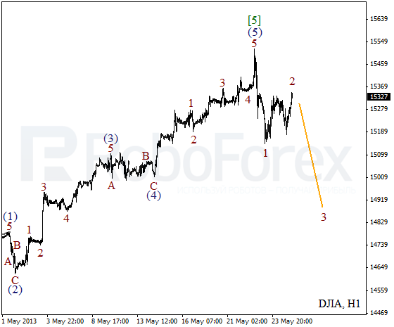 Волновой анализ индекса DJIA Доу-Джонса на 23 мая 2013