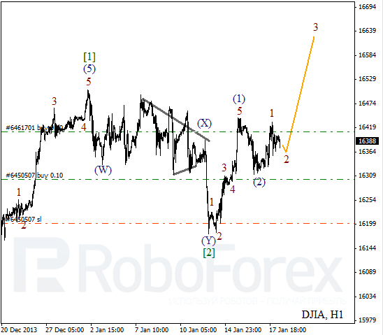 Волновой анализ Индекса DJIA Доу-Джонс на 20 января 2014