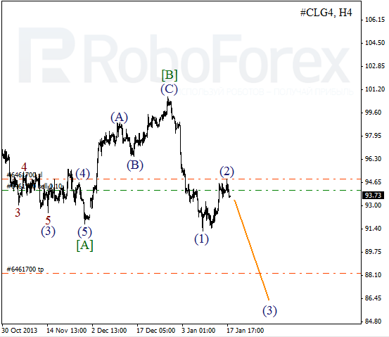 Волновой анализ фьючерса Crude Oil Нефть на 20 января 2014