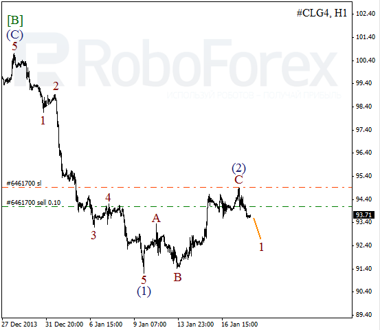 Волновой анализ фьючерса Crude Oil Нефть на 20 января 2014