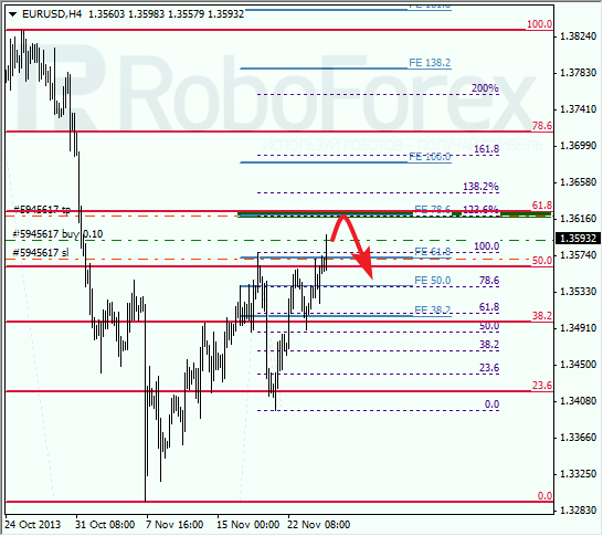 Анализ по Фибоначчи на 27 ноября 2013 EUR USD Евро доллар