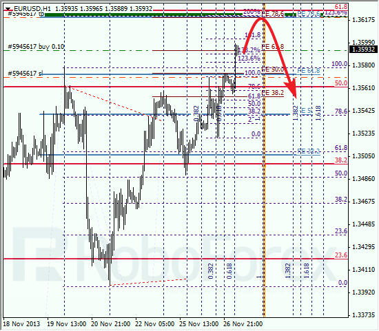 Анализ по Фибоначчи на 27 ноября 2013 EUR USD Евро доллар