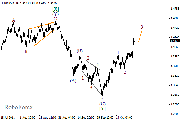 Волновой анализ пары EUR USD Евро Доллар на 28 октября 2011