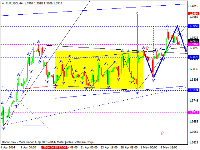 EURUSD
