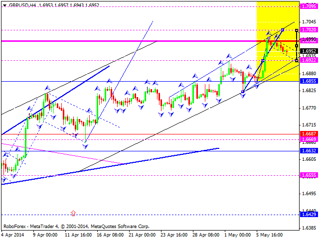GBPUSD