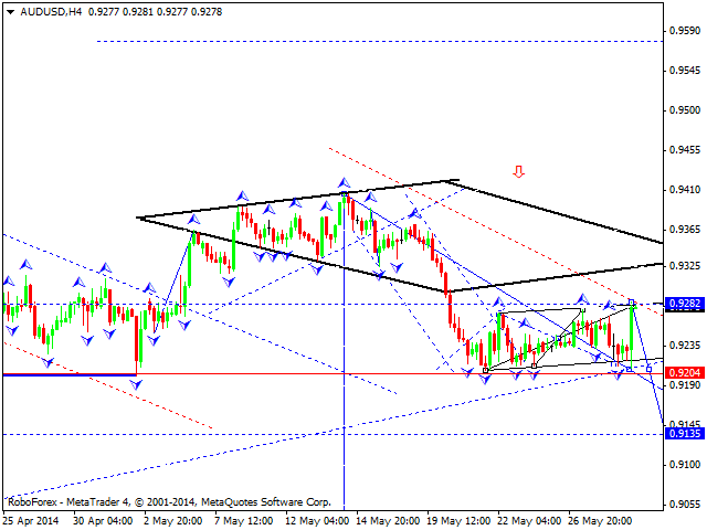 AUDUSD