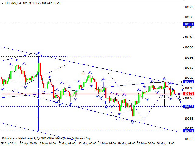 USDJPY