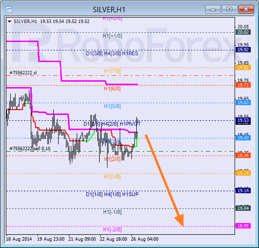 Анализ уровней Мюррея для SILVER Серебро на 26 августа 2014