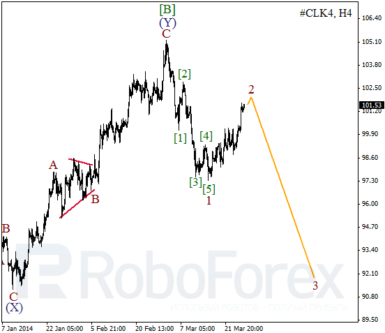 Волновой анализ фьючерса Crude Oil Нефть на 28 марта 2014