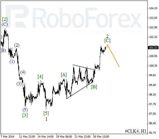 Волновой анализ фьючерса Crude Oil Нефть на 28 марта 2014