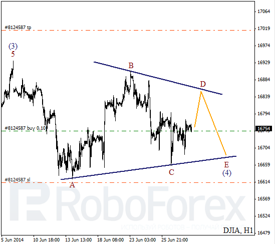 Волновой анализ Индекса DJIA Доу-Джонс на 30 июня 2014