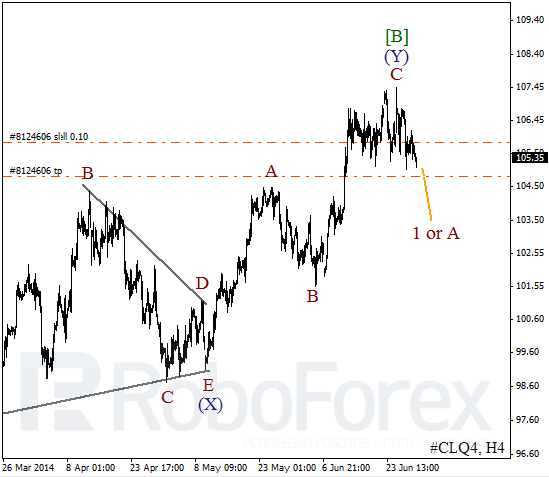 Волновой анализ фьючерса Crude Oil Нефть на 30 июня 2014