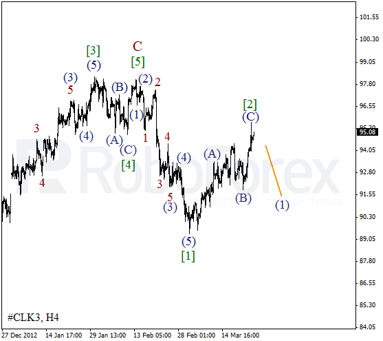 Волновой анализ фьючерса Crude Oil Нефть на 26 марта 2013