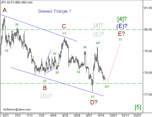 Волновой анализ пары USD/JPY на 26.09.2012