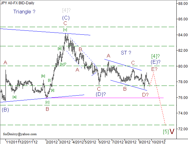 Волновой анализ пары USD/JPY на 26.09.2012