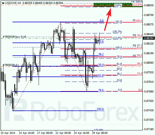 Анализ по Фибоначчи для USD/CHF Доллар франк на 30 апреля 2014