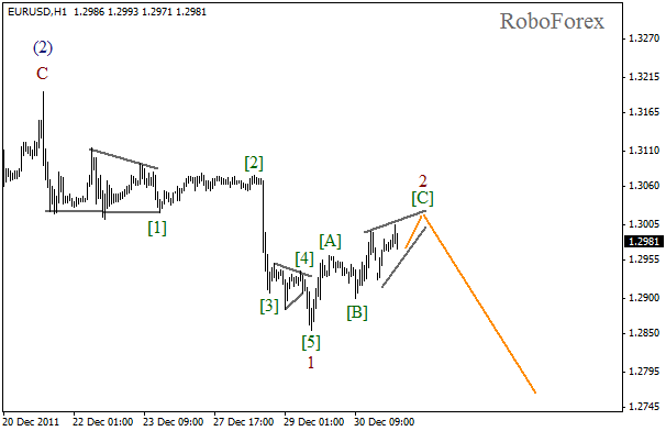 Волновой анализ пары EUR USD Евро Доллар на 3 января 2012