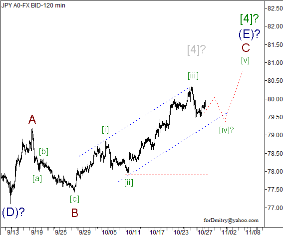 Волновой анализ пары USD/JPY на 30.10.2012