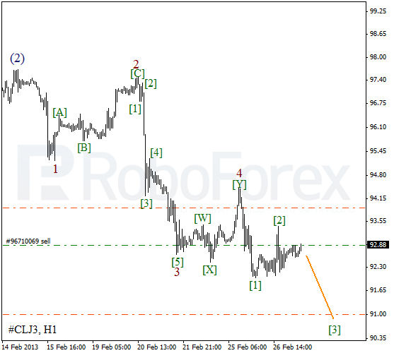 Волновой анализ фьючерса Crude Oil Нефть на 27 февраля 2013