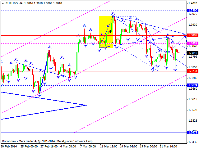 EURUSD