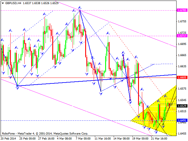 GBPUSD