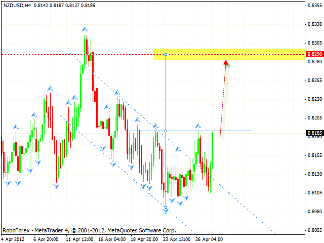 NZD USD Новозеландский Доллар